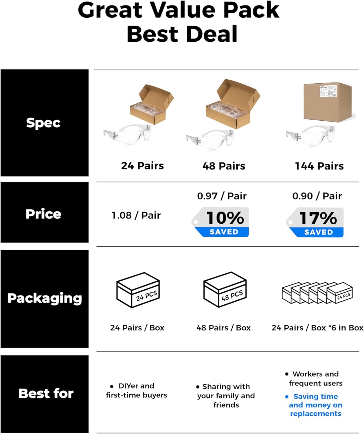 amoolo Tinted Safety Glasses Bulk of 24, Protective Safety Sunglasses, Dark Smoke Lenses for UV Protection, ANSI Z87.1 Impact Resistant Eye Protection for Work, Lab, Construction