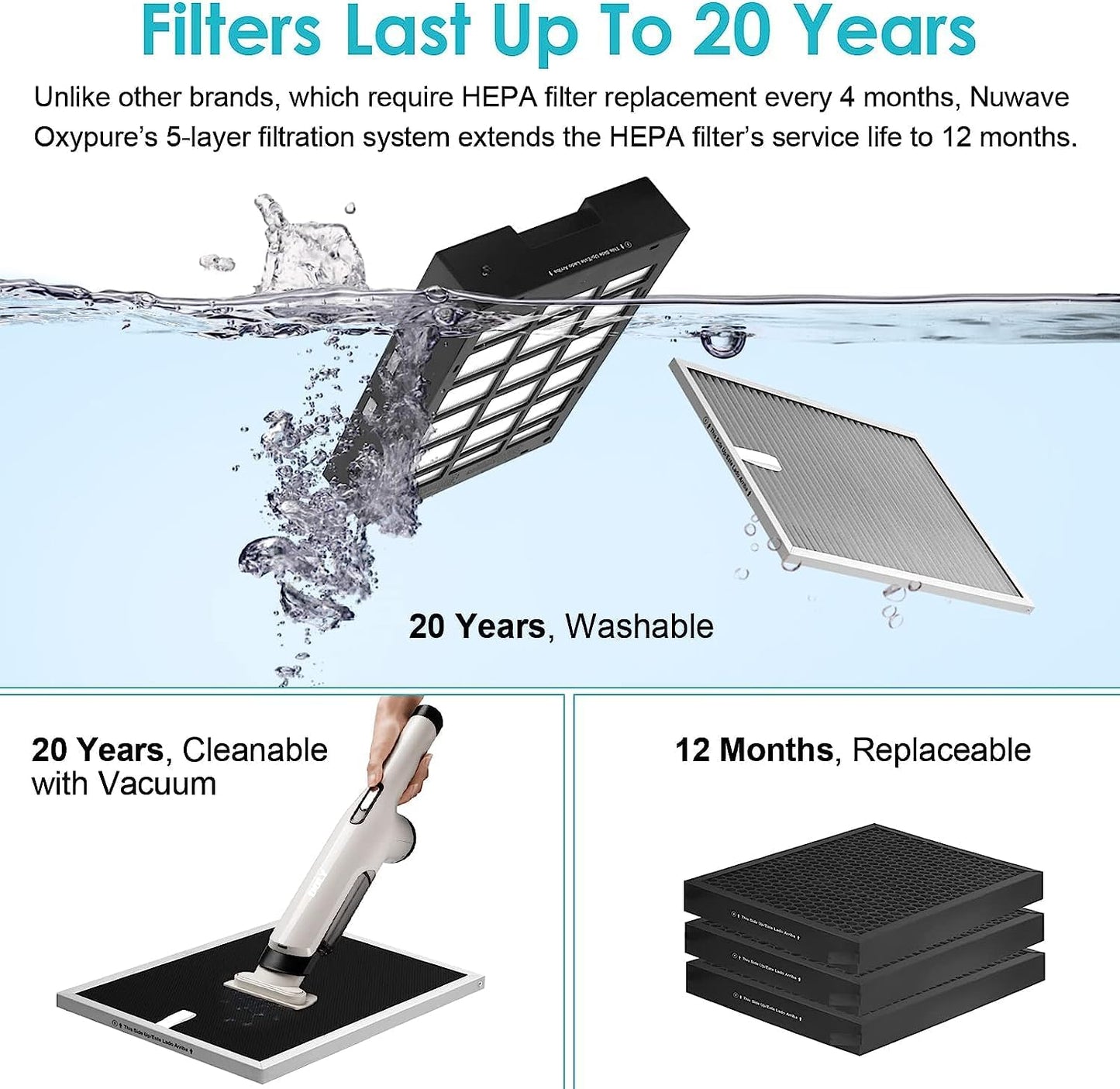 Nuwave Oxypure Ultra Clean Air Purifiers for Extra Large Room, Office, 5 Stage Filtration System with 4 Extra HEPA/Carbon Filters, Remove 100% of Dust, Pet Dander, Odors, Pollen, VOCs (Renewed)