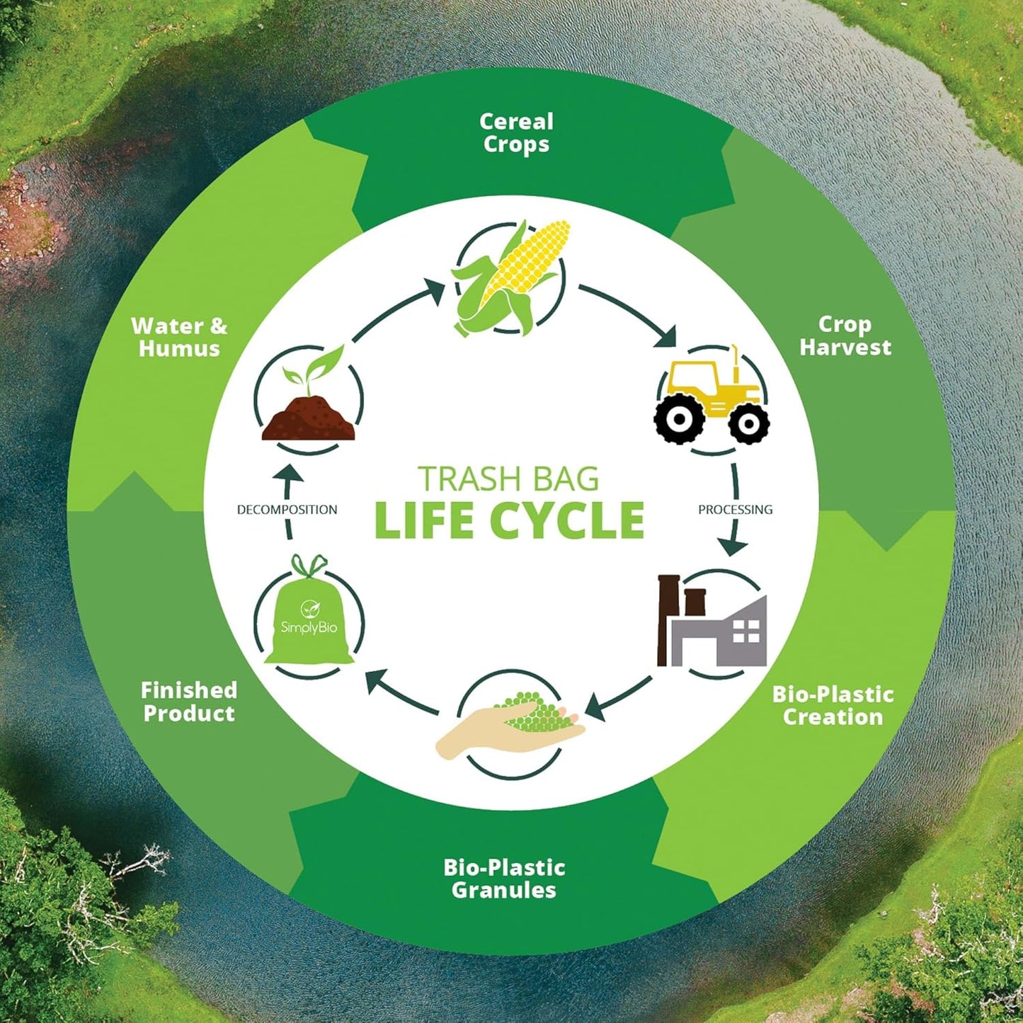 Simply Bio 13 Gallon Compostable Trash Bags Liners with Handle-Tie, Thick 0.87 Mil, 49.21 Liter, 30 Bags, Tall Kitchen Food Scrap Waste Bag, ASTM D6400, US BPI and OK Compost Home Certified