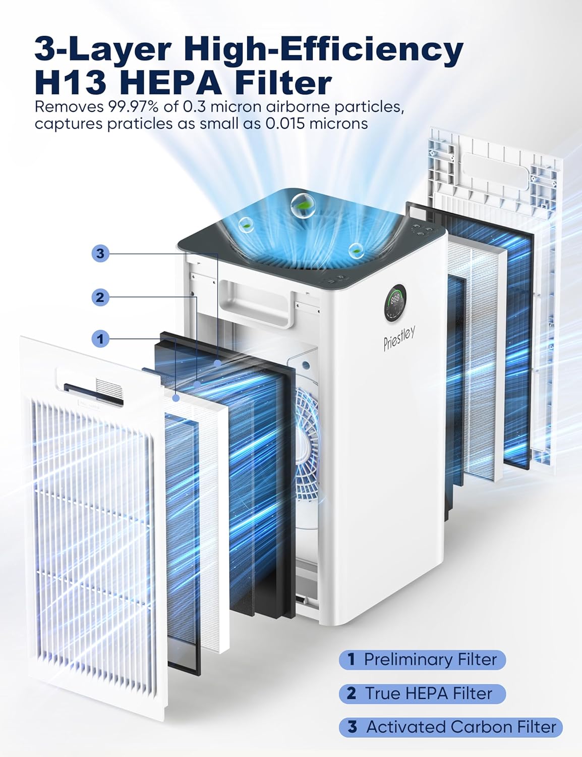 Priestley Air Purifiers for Home Large Room up to 1500 sq ft, Smart Control Air Purifier, True HEPA Filter Air Cleaner Removes 99.97% of Particles, Dust, Allergies Pets Odor, 22dB Quiet Sleep Mode