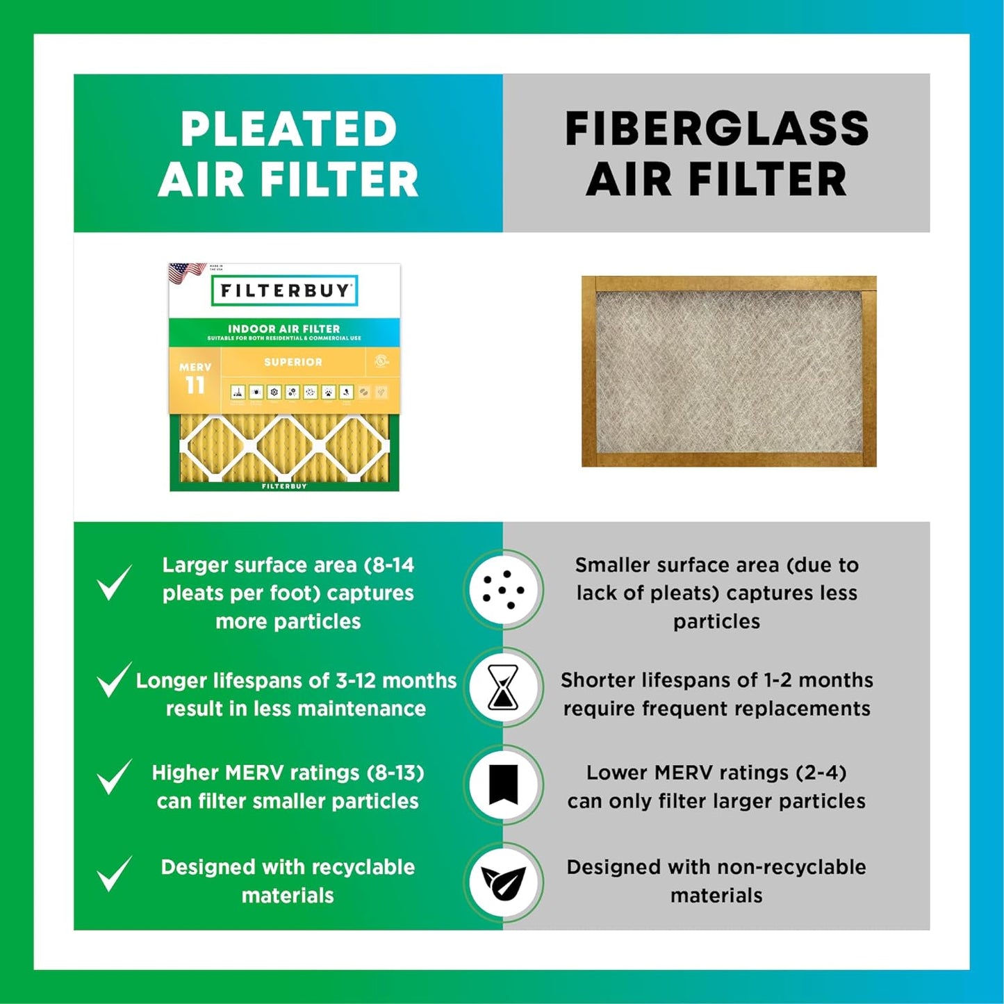 Filterbuy 12x16x1 Air Filter MERV 11 (MPR 1200) Allergen Defense Replacement (4-Pack), Electrostatic Pleated HVAC AC Furnace Filters, Made in USA (Actual Size: 11.50 x 15.50 x 0.75)