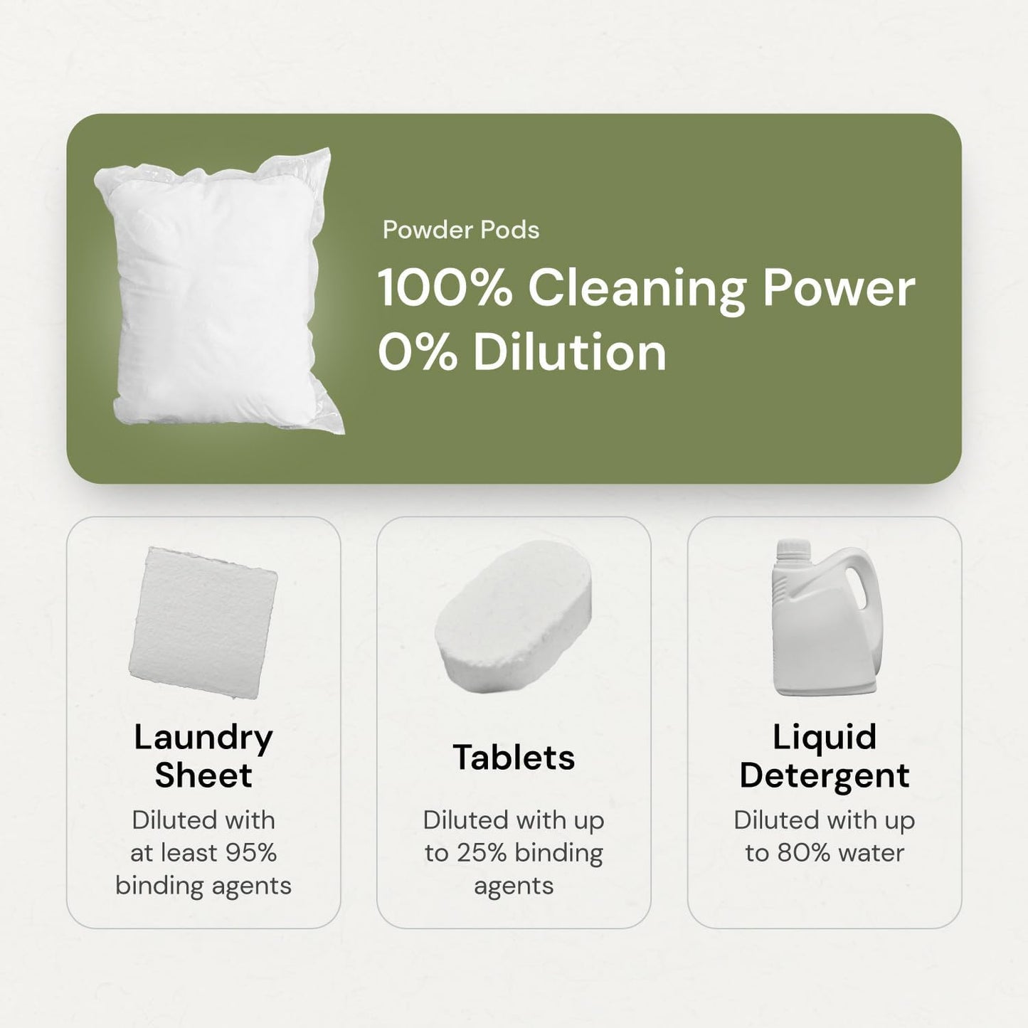 Grab Green 3-in-1 Laundry Detergent Pods, 60 Count, Fragrance Free, Plant and Mineral Based, Superior Cleaning Power, Stain Remover, Brightens Clothes