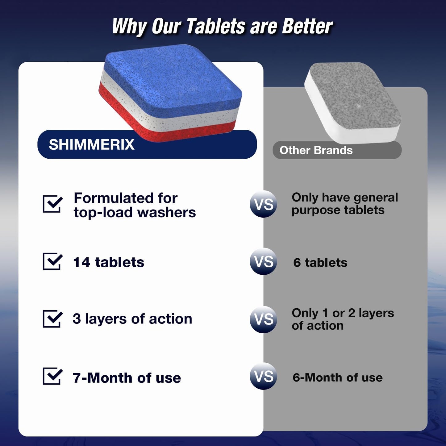 Washing Machine Cleaner Tablets 14 Pack for HE Top Load - Eco Friendly Washer Machine Cleaning Tablets - 3 Layers Septic Safe Wash Machine Full Deodorizer Descaler Protector - 1 Plus Year Supply