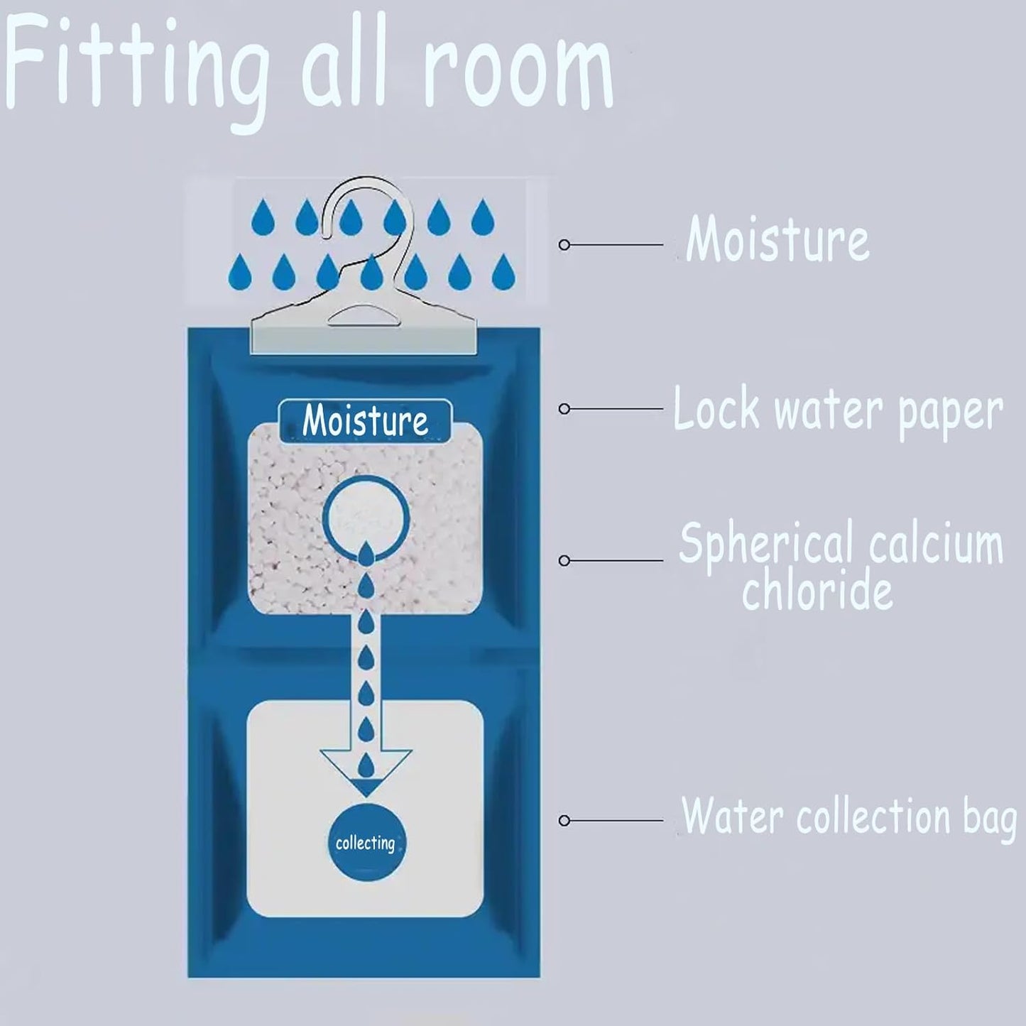 AOPANDA Moisture Absorbers Packets, 8 Pack - Eliminates Musty Odors for Fresher, Cleaner Air, Humidity Packs, Dessicant Packets, Hanging Closet Dehumidifier Bags（pawpaw）