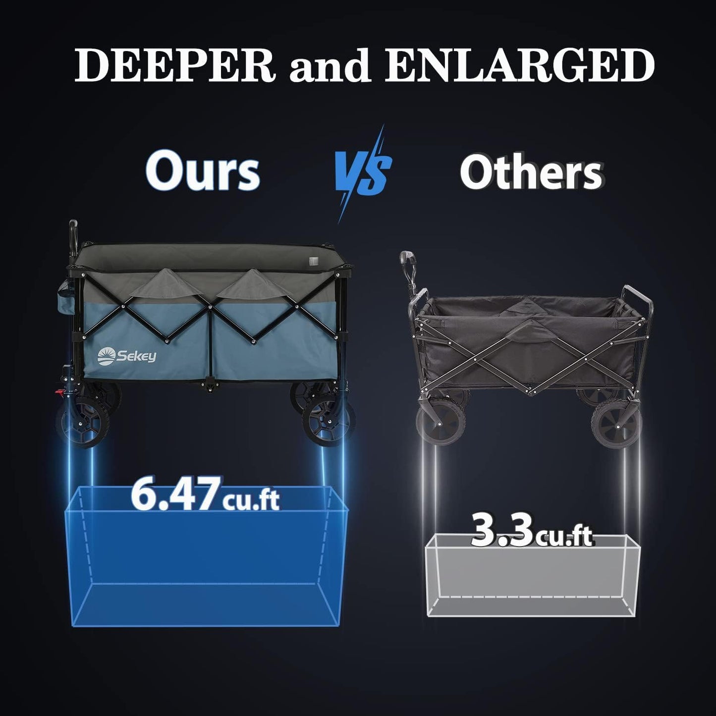 Sekey 220L Collapsible Foldable Wagon with 330lbs Weight Capacity, Heavy Duty Folding Wagon Cart with Big All-Terrain Wheels & Drink Holders (Blue&Grey)