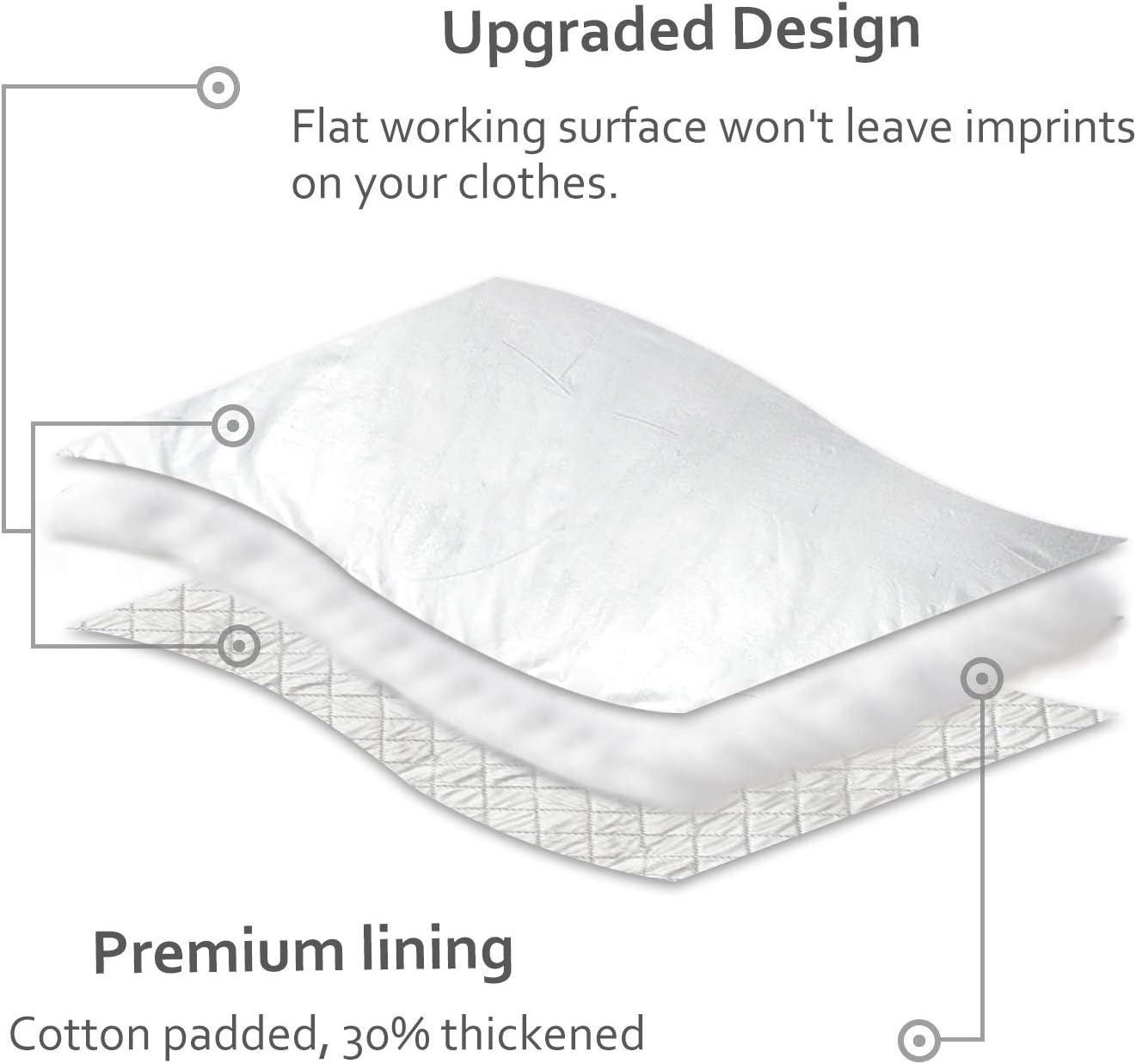 Ironing Mat,Thickened (32x55 inch) Ironing Blanket Ironing Pad, Double-Side Using Heat Resistant Pad Extra Extra Large Ironing Mat for Table Top,Countertop,Etc.