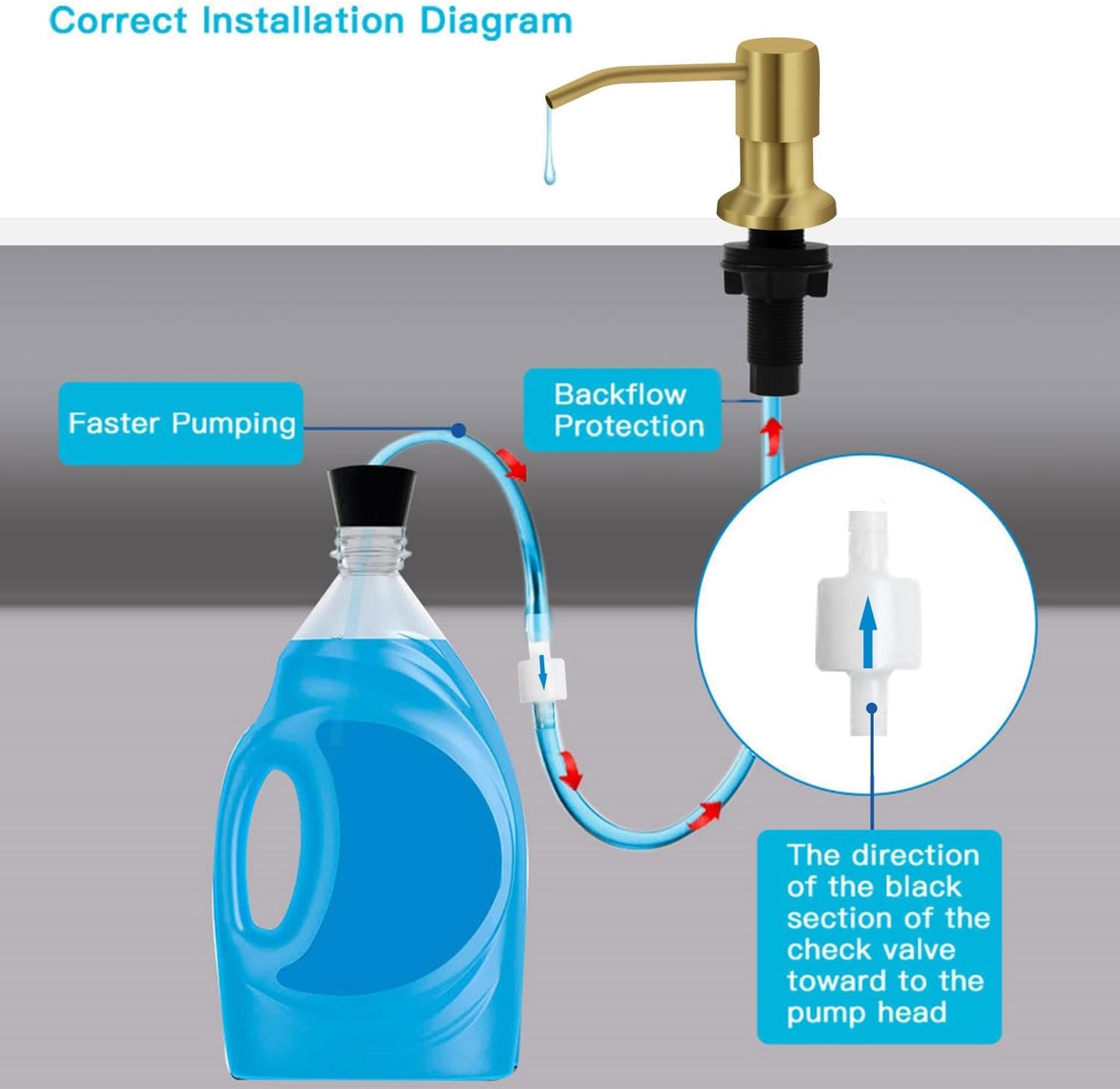 Soap Dispenser for Kitchen Sink, Kichen Sink Soap Dispenser, 47" Extension Tube kit, Under Sink Soap Dispenser Pump, No Need More Refills, Good Suction Power, Golden
