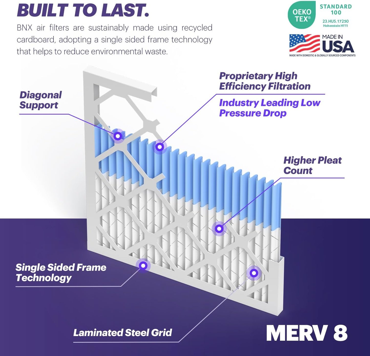BNX TruFilter 14x14x1 Air Filter MERV 8 (6-Pack) - MADE IN USA – Dust & Pet Defense Pleated Air Conditioner HVAC AC Furnace Filters for Dust, Pet, Mold, Pollen MPR 600 – 700 & FPR 5