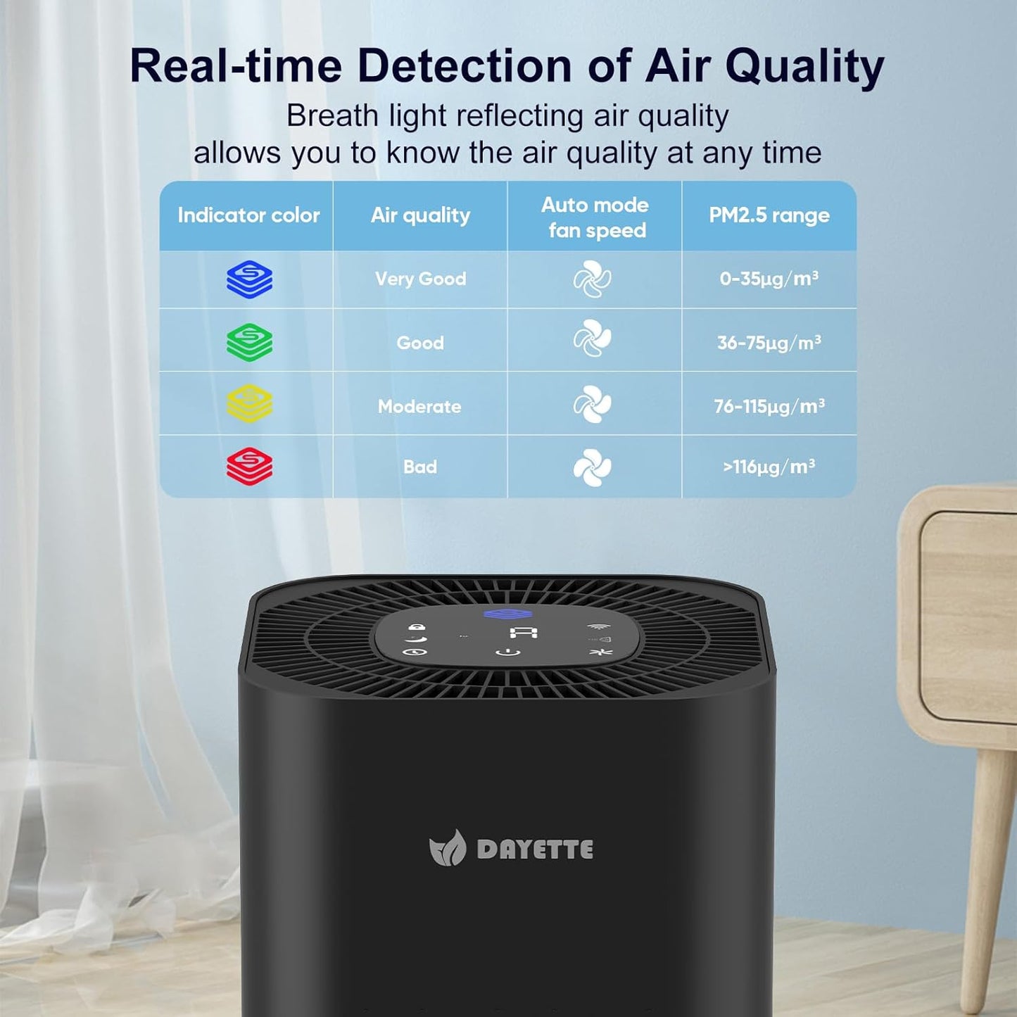 Dayette Air Purifiers for Home Bedroom Up to 2200 Sq Ft，H14 True HEPA Filter Smart WIFI Air Purifiers for Large Room,APP & Alexa Control Air Cleaner with for Allergies Pet Dander Smoke Dust