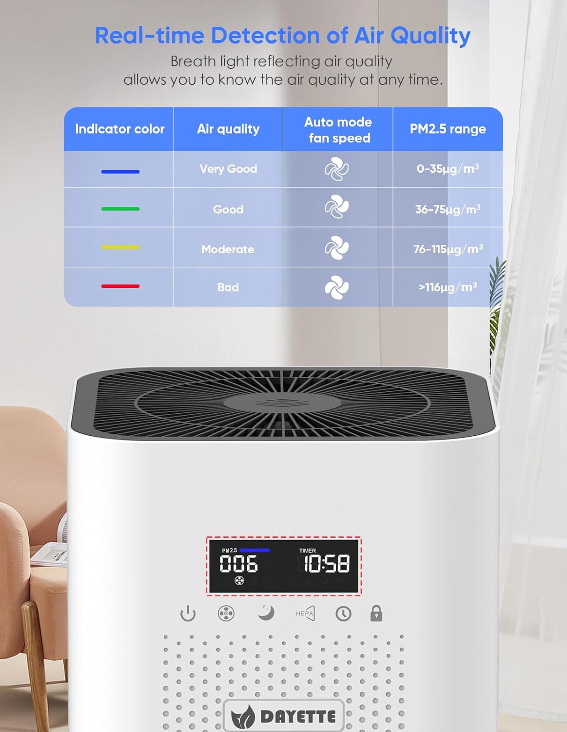 Dayette Air Purifiers for Home Large Room up to 3000 Sq Ft, CARD Upgrade to 500 m³/h H14 Ture Hepa Air Filter, Air Purifier with Air Quality Monitor, 22dB Sleep Mode for Bedroom, Living Room