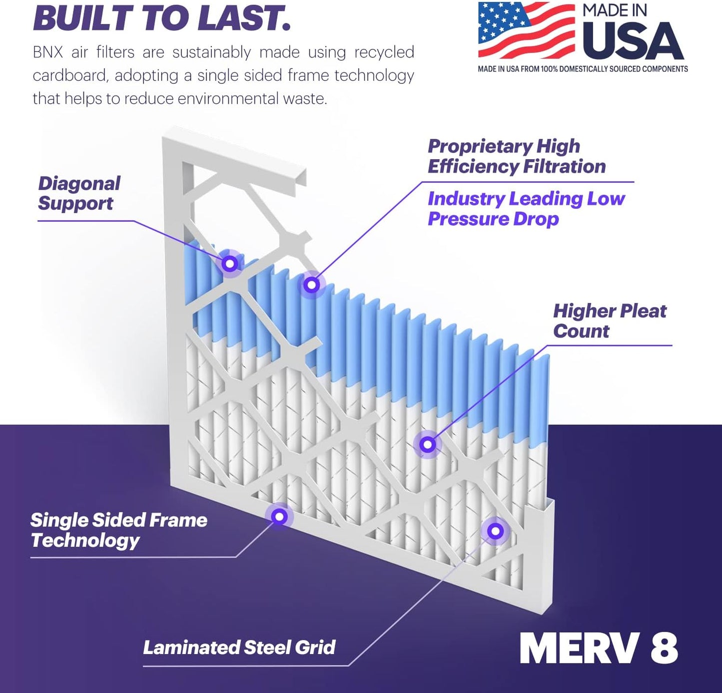 BNX TruFilter 20x20x1 Air Filter MERV 8 (12-Pack) - MADE IN USA – Dust & Pet Defense Electrostatic Pleated Air Conditioner HVAC AC Furnace Filters for Dust, Pet, Mold, Pollen MPR 600 – 700 & FPR 5