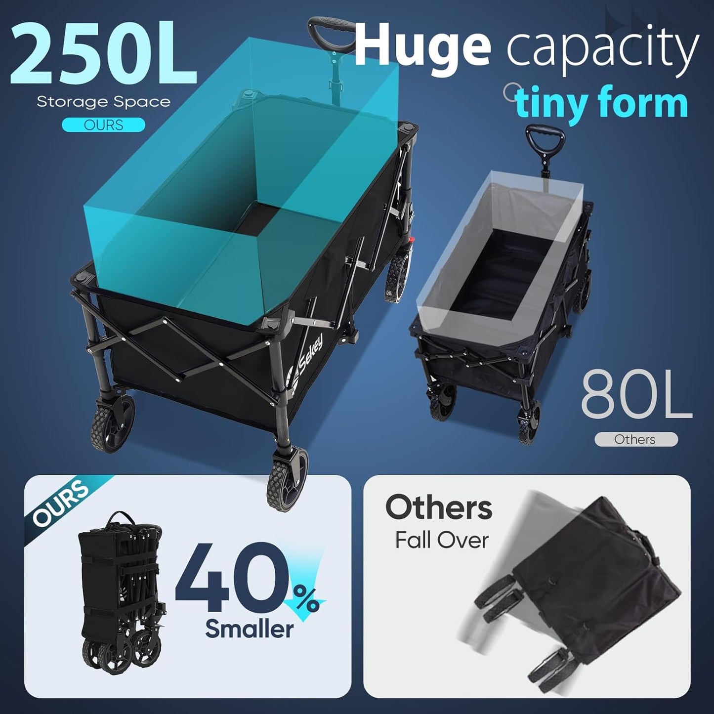 Sekey Collapsible Foldable Wagon with 330lbs Weight Capacity, Heavy Duty Folding Wagon Cart with Big All-Terrain Wheels & Drink Holders. Black