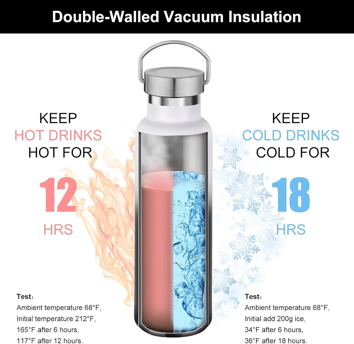 Neihepal 20 oz Insulated Water Bottles Bulk 2 Pack,Stainless Steel Double Wall Sport Bottle with Lid of Handle,Metal Reusable Thermoses Flask for School,Cyclists,Hikers,Gift (White-Black,Set of 2)