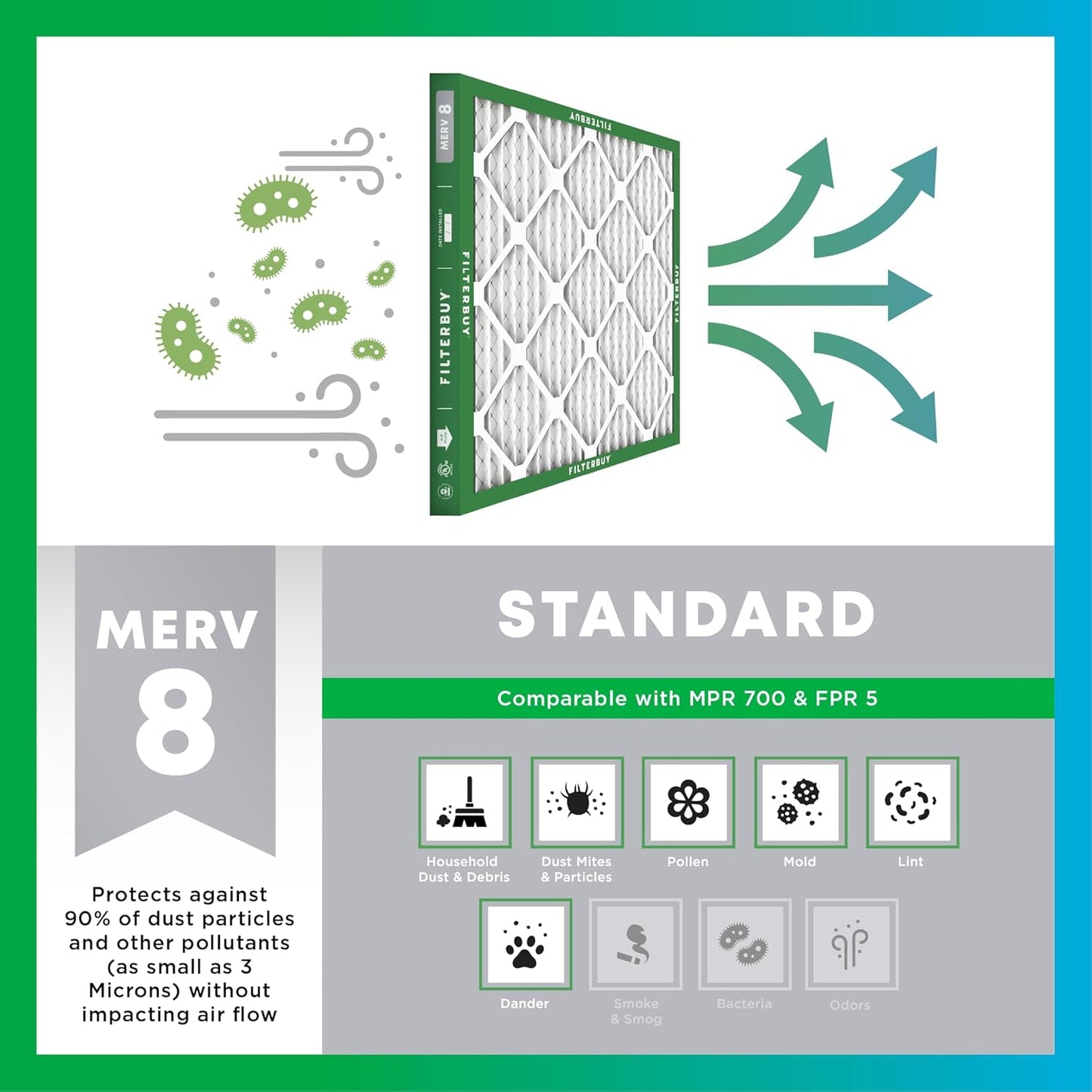 Filterbuy 18x25x1 Air Filter MERV 8 (MPR 700) Dust Defense Replacement (6-Pack), Electrostatic Pleated HVAC AC Furnace Filters, Made in USA (Actual Size: 17.50 x 24.50 x 0.75)