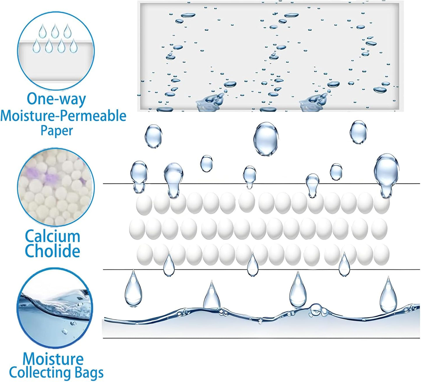 AOPANDA Moisture Absorbers Packets, 8 Pack - Eliminates Musty Odors for Fresher, Cleaner Air, Humidity Packs, Dessicant Packets, Hanging Closet Dehumidifier Bags（orange）