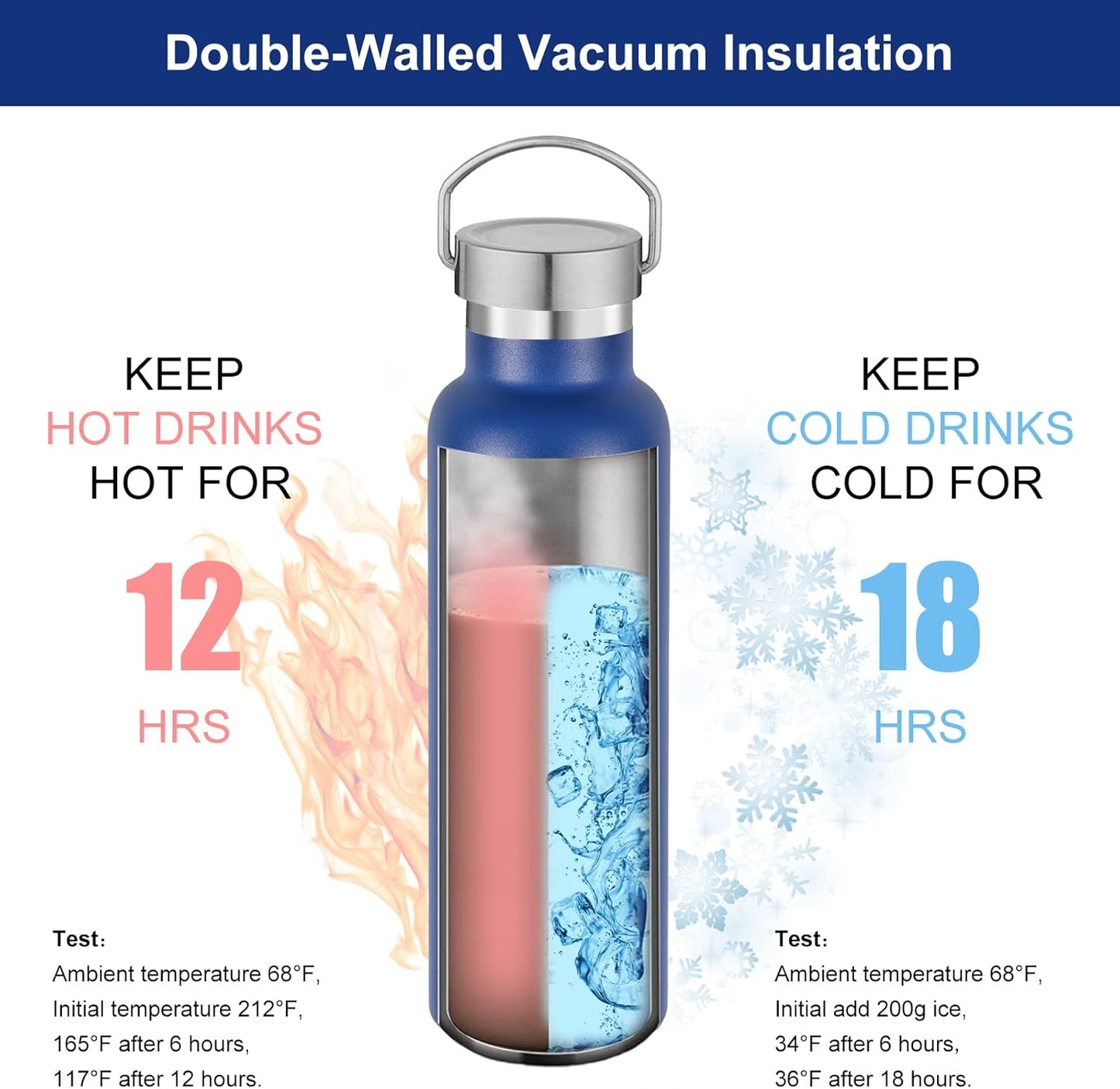 Neihepal 20 oz Insulated Water Bottles Bulk 2 Pack,Stainless Steel Double Wall Sport Bottle with Lid of Handle,Metal Reusable Thermoses Flask with Cup Cap for School,Cyclists,Gift (Navy,Set of 2)