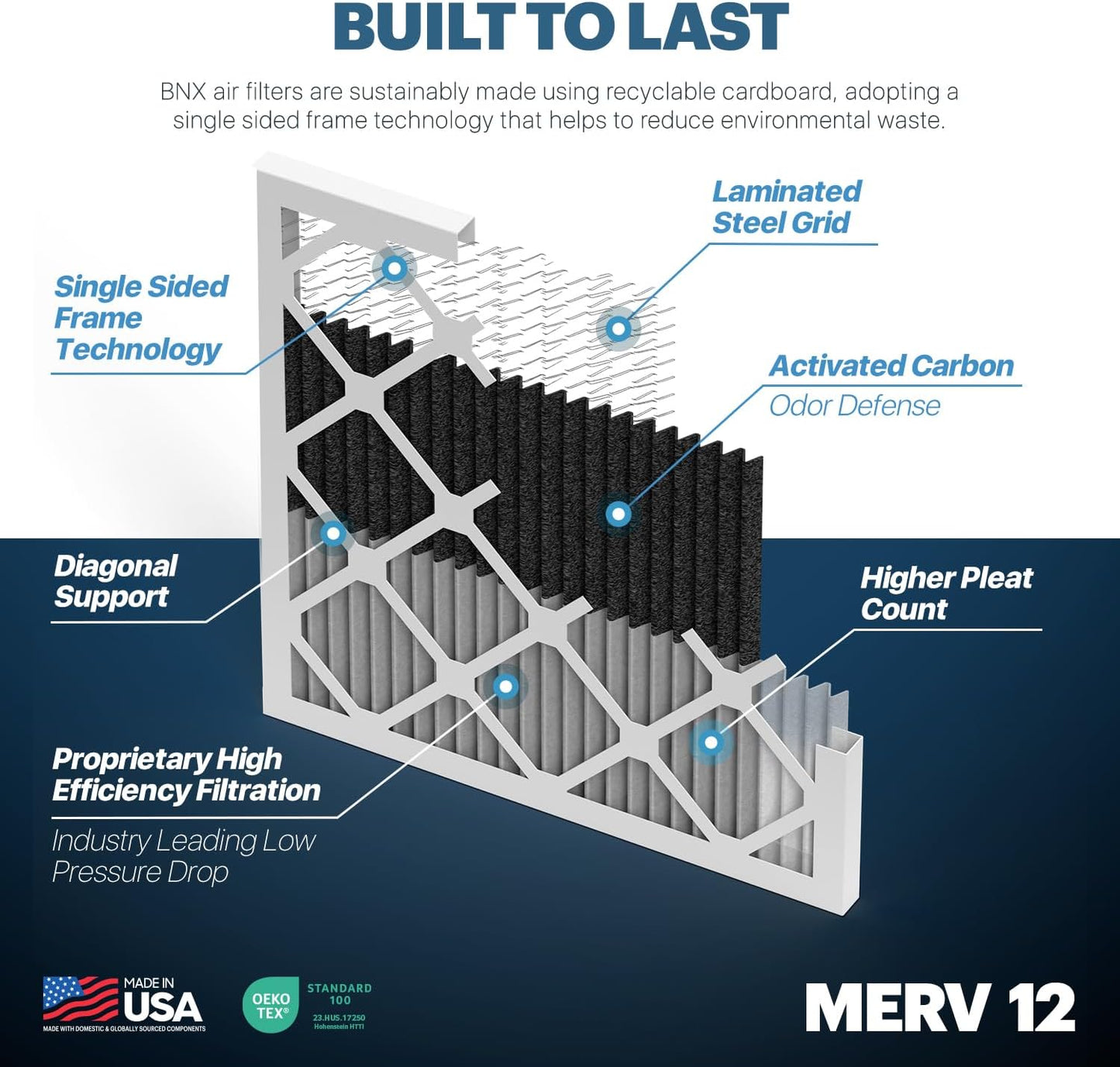 BNX TruFilter 20x20x1 MERV 12 Odor Defense (6-Pack) AC Furnace Air Filter with Activated Carbon - MADE IN USA - Pleated Air Conditioner HVAC AC Furnace Filters - Removes Odor, Mold, Bacteria, Smoke