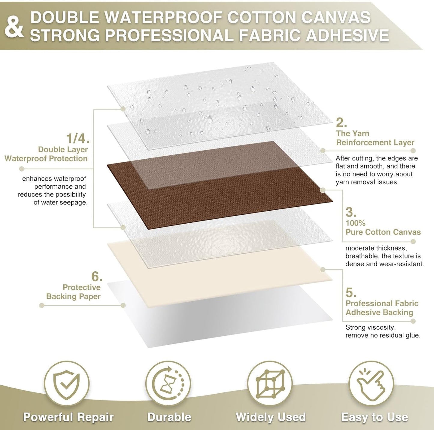 Canvas Repair Tape 4×70 Inch Waterproof Self-Adhesive Fabric Repair Patch for Repairing Boat Covers,Tents,Patio Umbrellas,Car Seats,Luggage,Sofas.(Dark Brown)