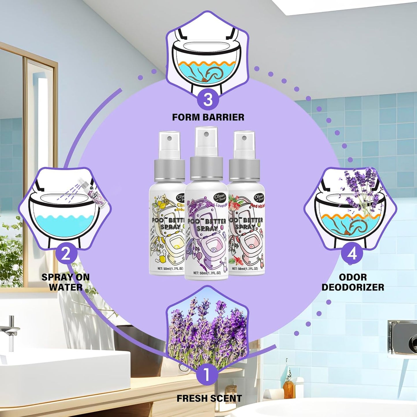 Clean-n-Fresh Toilet Spray, Variety Pack of 3 - Citrus/Lavender/Hibiscus, Bathroom & Toilet Odor Elimination, Travel Size 1.7 Fl Oz Each, Total 5.1 Fl Oz