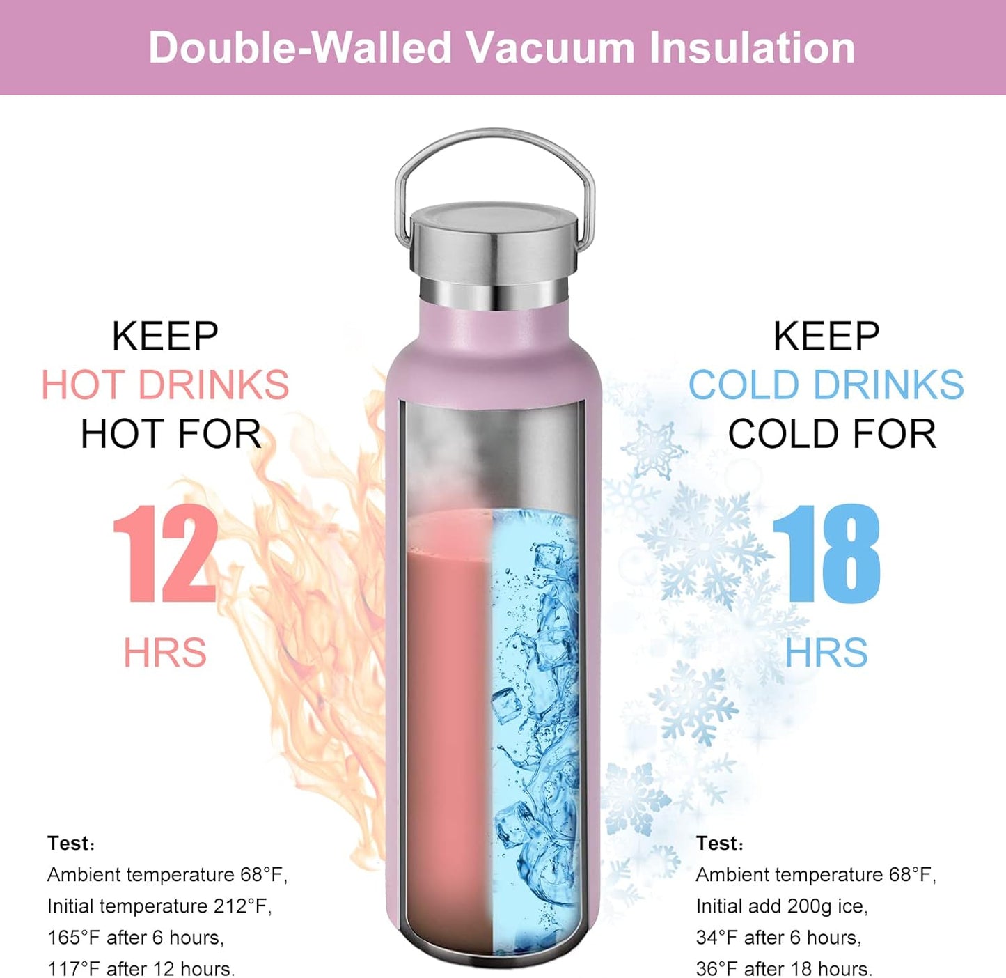 Neihepal 20 oz Insulated Water Bottles Bulk 8 Pack,Stainless Steel Double Wall Sport Bottle with Lid of Handle,Metal Reusable Flask for School,Cyclists,Hikers,Gift (Mix,Set of 8)