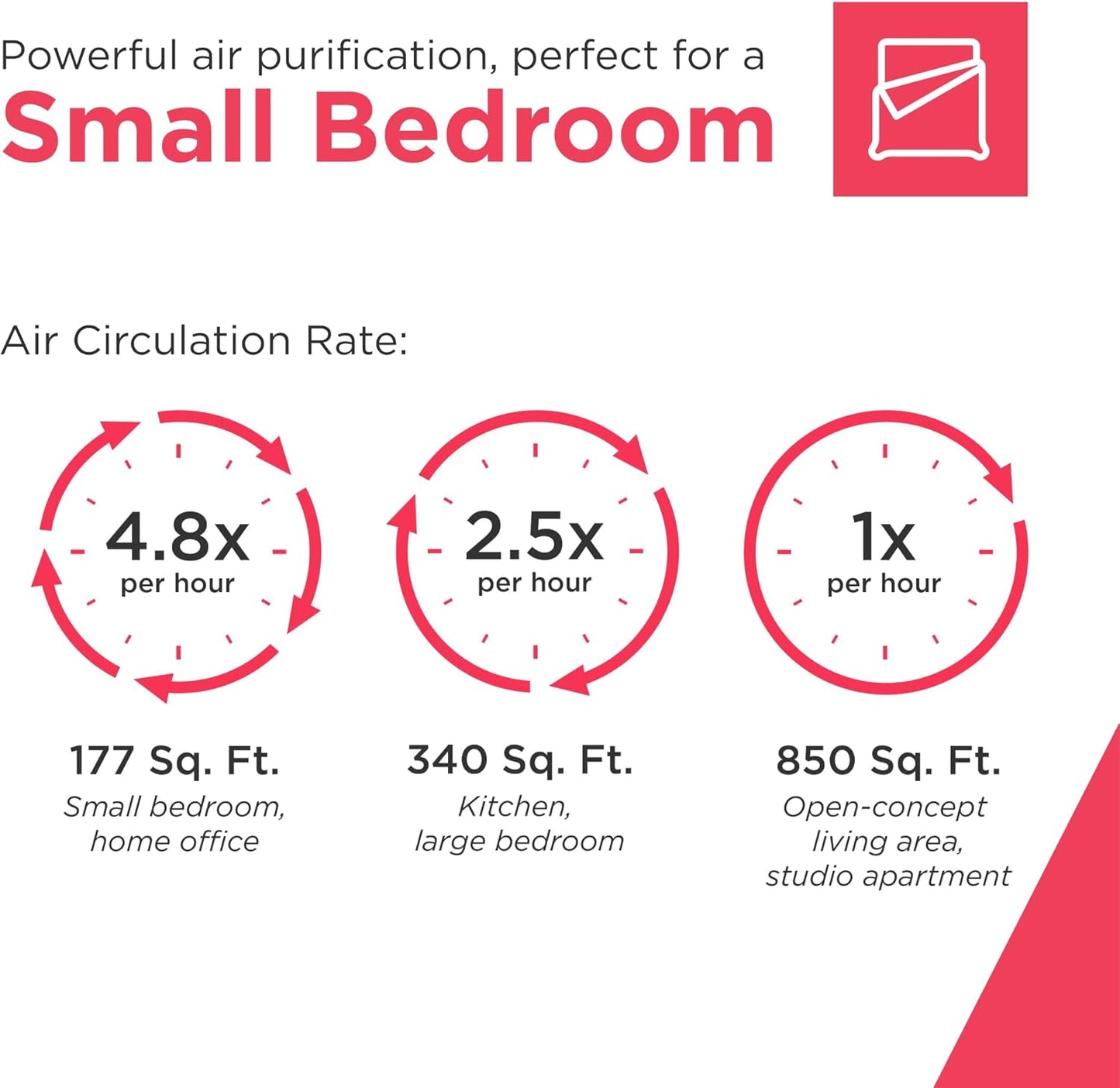 Frigidaire PureA300 HEPA Air Purifier with Wi-Fi for Small Bedrooms, Covers up to 850 Sq. Ft., 3-Stage Filtration, Energy Star Certification, Air Quality Monitoring, Smart Mode, Ultra Quiet, White