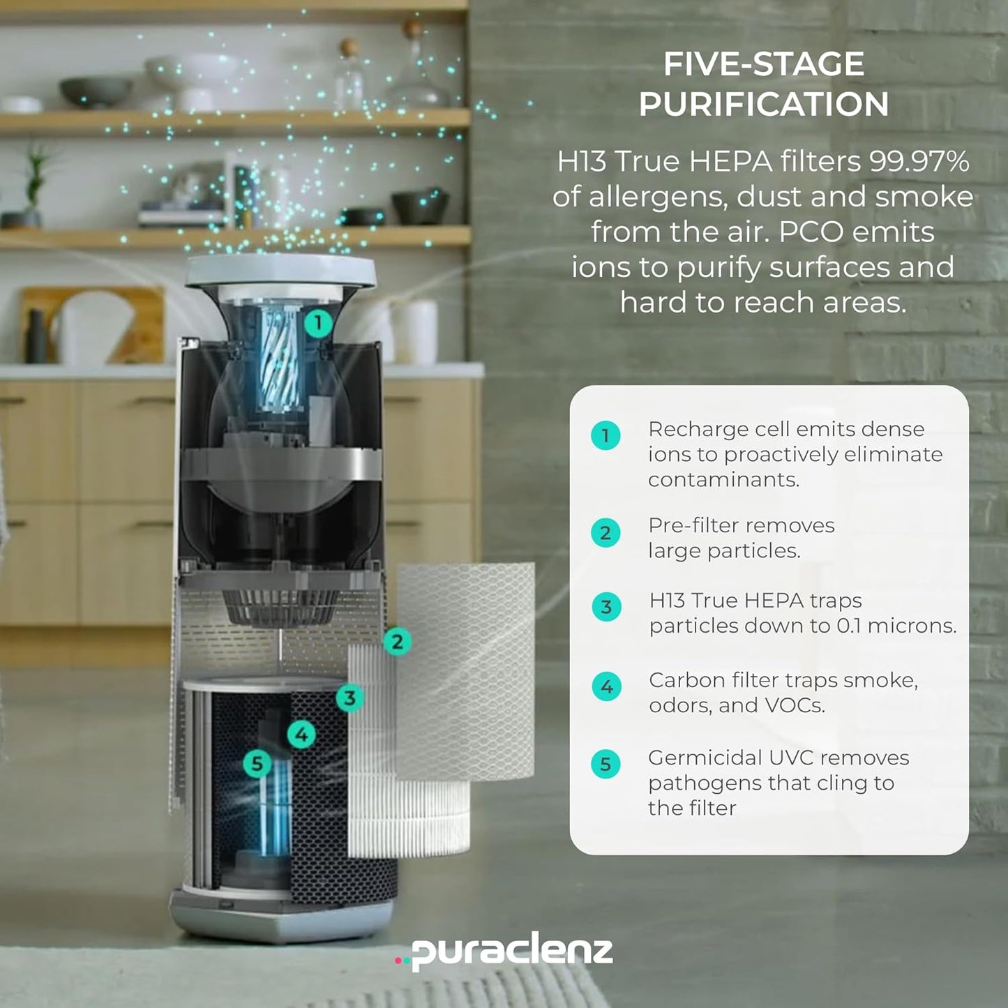 Puraclenz Core C750 Air Purifier for Home, HEPA Filter, Air & Surface Purification, Up to 3000 sqft, Removes 99.97% Pollutants, Mold, Dust, Allergens, Smoke