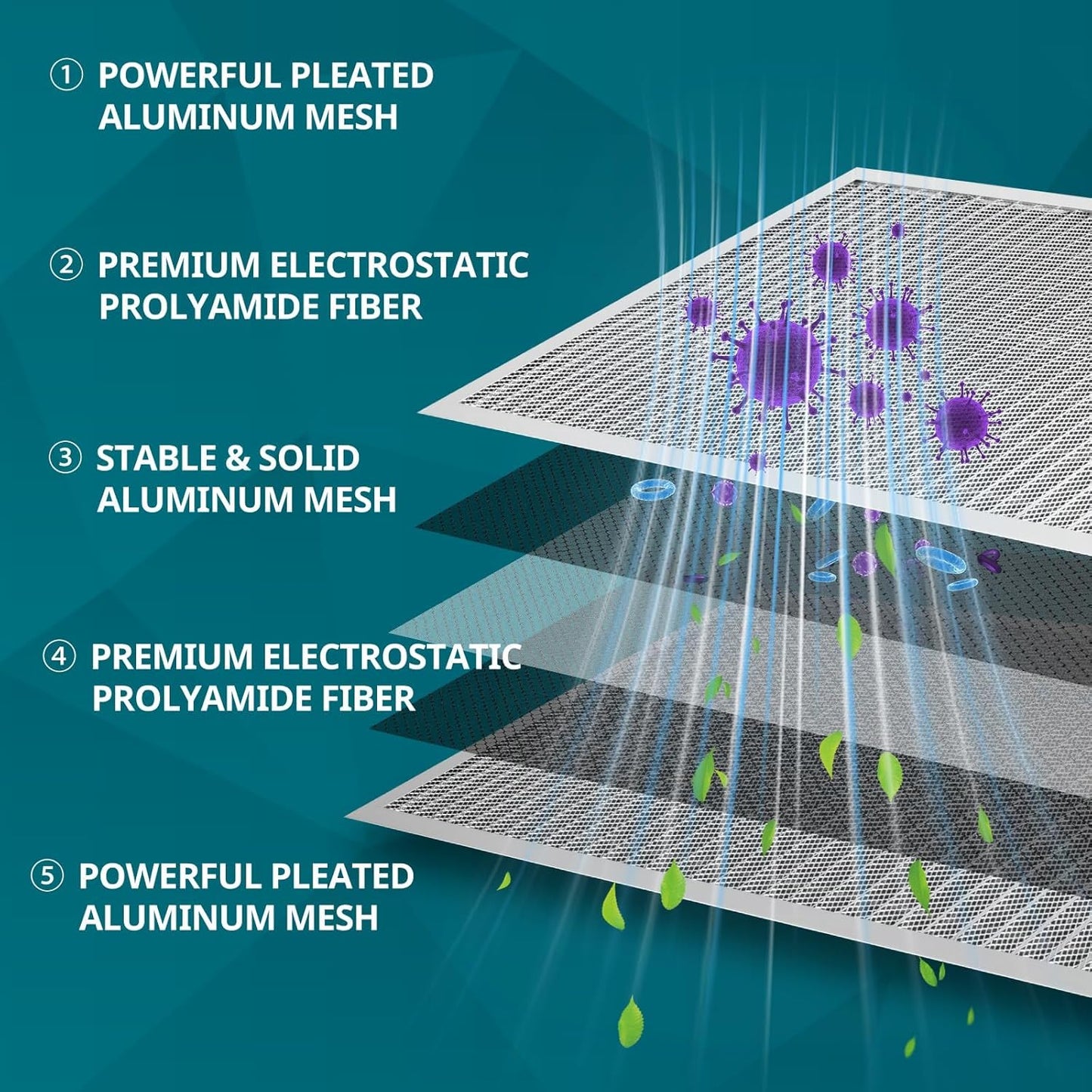 Torjim 14x18x1 MERV8 Washable Reusable Electrostatic Air Filter, AC/HVAC Furnace Filter, Permanent Air Filter, Breathe Fresher, Easy Install