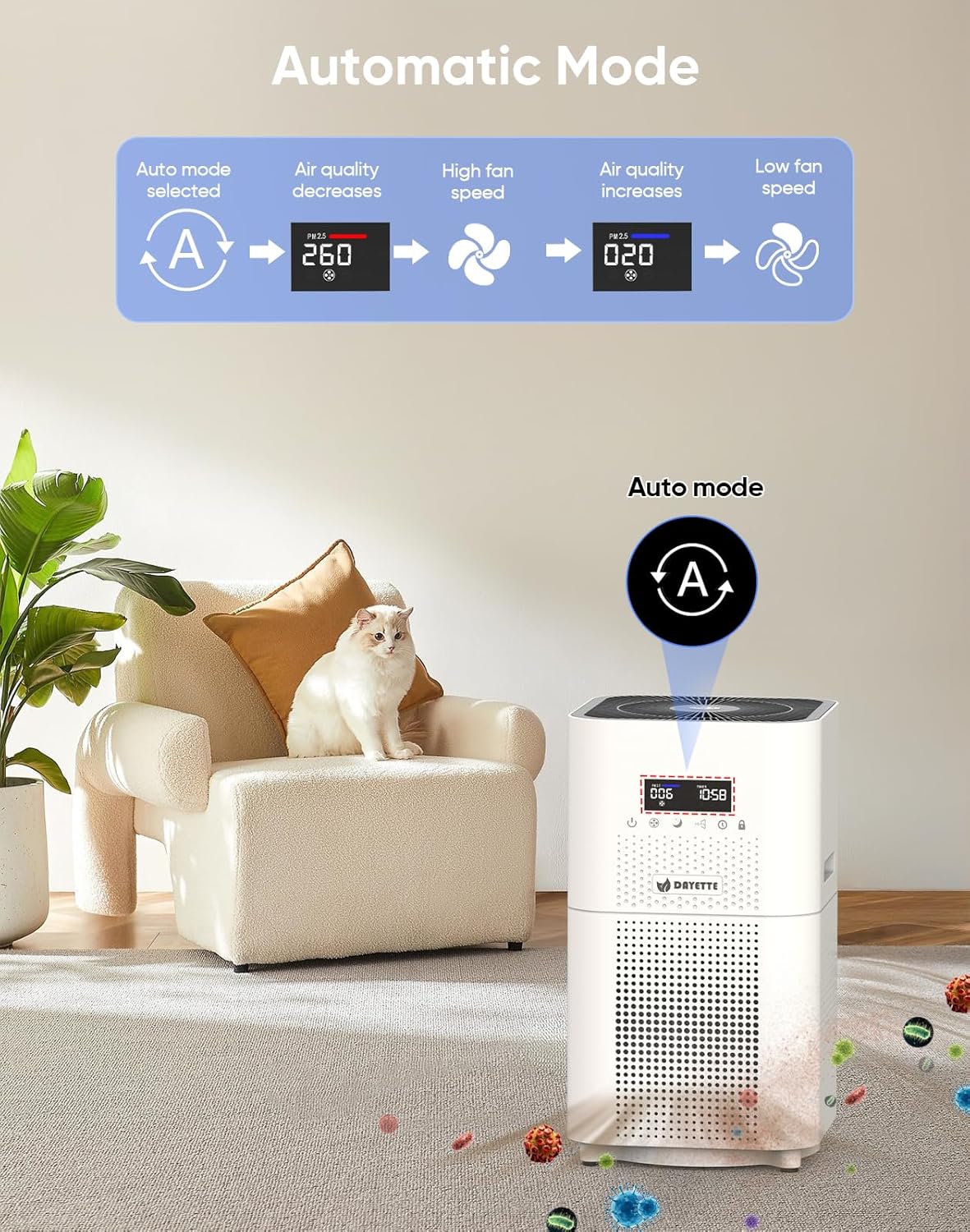 Dayette Air Purifiers for Home Large Room up to 3000 Sq Ft, CARD Upgrade to 500 m³/h H14 Ture Hepa Air Filter, Air Purifier with Air Quality Monitor, 22dB Sleep Mode for Bedroom, Living Room