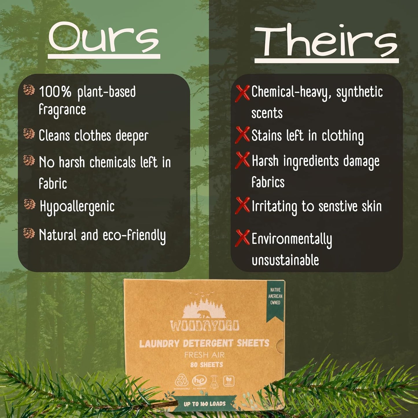 Laundry Detergent Sheets – Eco-Friendly, Hypoallergenic, Plant-Based Detergent for Sensitive Skin, Recycled Packaging, Liquid-Free Travel-Friendly Laundry Soap Strips (Up to 160 Loads, 80 Sheets)