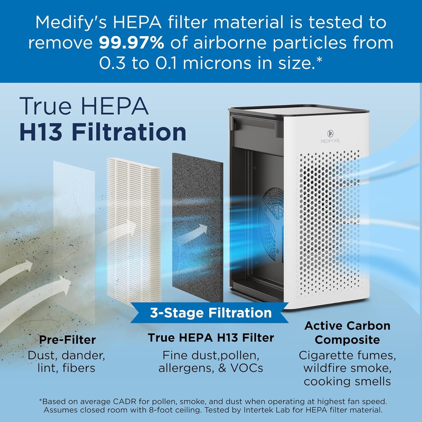 Medify MA-25 Air Purifier with True HEPA H13 Filter | 825 ft² Coverage in 1hr for Allergens, Smoke, Wildfires, Odors, Pollen, Pet Dander | Removal to 0.1 Microns | Silver, 1-Pack