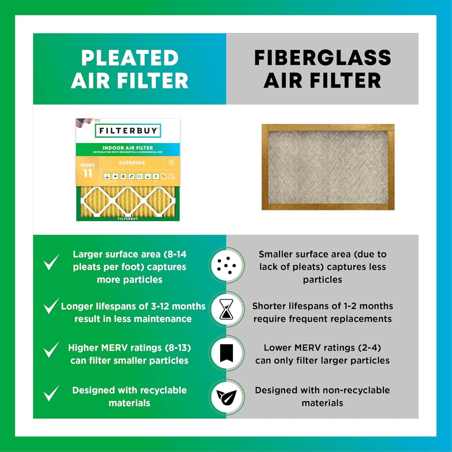 Filterbuy 20x24x2 Air Filter MERV 11 (MPR 1200) Allergen Defense Replacement (4-Pack), Electrostatic Pleated HVAC AC Furnace Filters, Made in USA (Actual Size: 19.38 x 23.38 x 1.75)