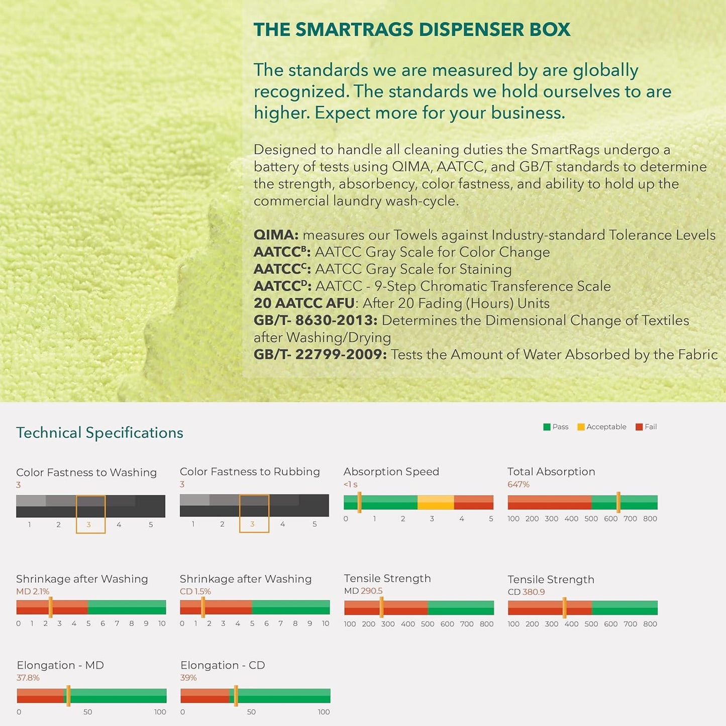 Arkwright Smart Rags in Box - (Bulk Case of 400) Lint Free Microfiber Cleaning Cloth, Scratch & Streak-Free, Dispensable Wash Towels for Cars, Window Glass, and Auto Shop, 12 x 12 in, White