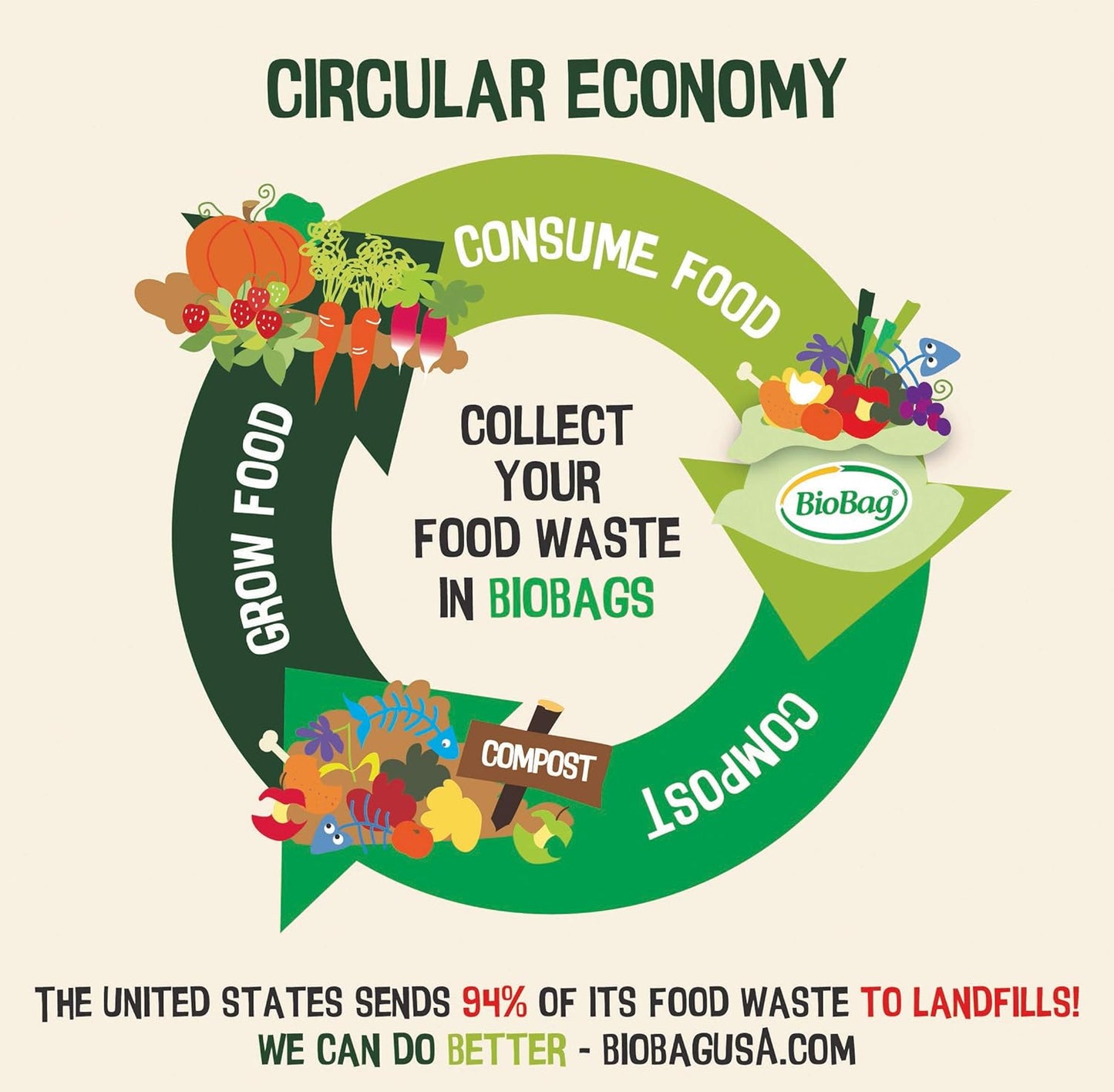 BioBag (USA) The Original Compostable Bag, 48 Gallon, 80 Count, 100% Certified Compostable Trash Bag Liners for Food Waste, Extra Strong and Durable, Trash Bag