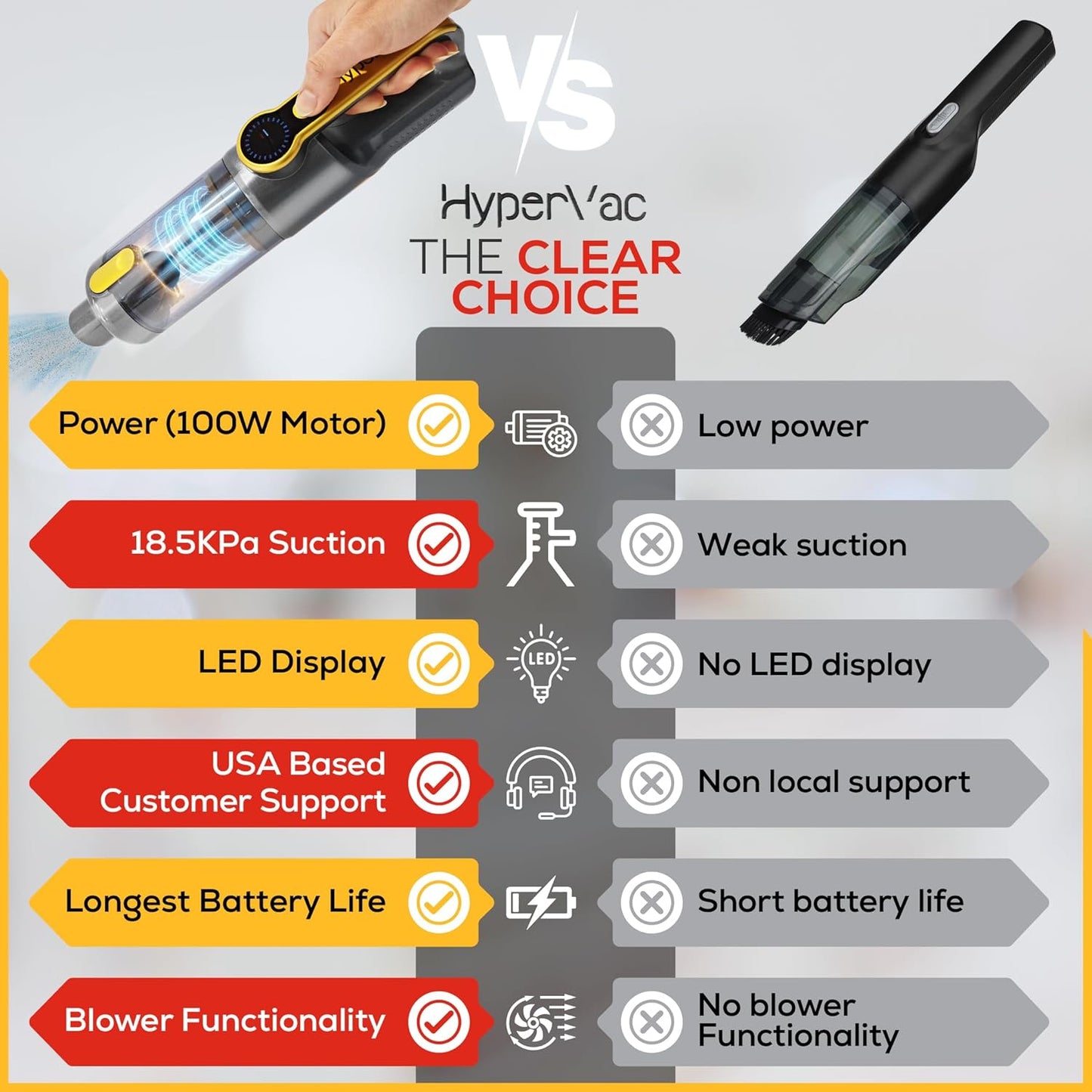 Car Vaccum Cleaner - 2 in 1 Handheld dustbuster, High Power, Portable, Cordless & Corded + Blower with 18500Pa Suction - Fast USB-C Rechargeable Hand Vacuum for Home, Office, Pets & Auto Detailing