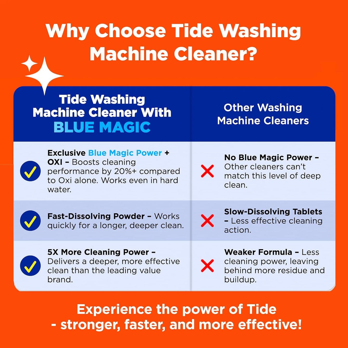 Washing Machine Cleaner by Tide, Washer Machine Cleaner with Oxi for Front and Top Loader Washer Machines, Deep Cleaning Residue & Odor Eliminator, 5 Month Supply (Packaging May Vary)