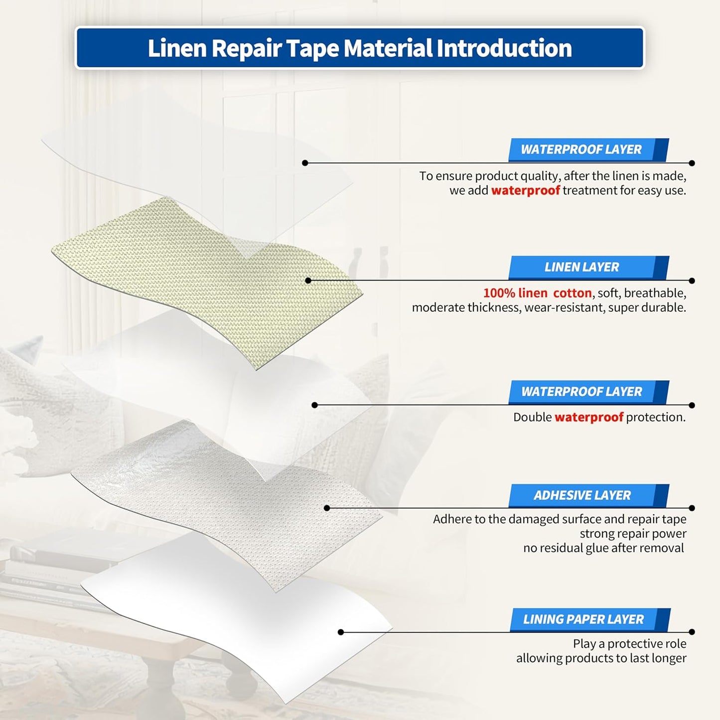 KING MOUNTAIN Linen Repair Patches, Self-Adhesive Fabric Patches, 4 X 63 inch Extra Size, Multi Color, Can be Used for Sofa Repair and Linen Clothes Repair (Beige2.0)