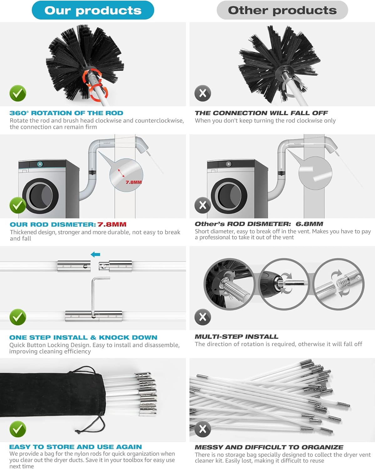 Sealegend 15 Feet Dryer Vent Cleaner Kit/Lint Remover/Upgraded Flexible Quick-Snap Brush with Drill Attachment/Fireplace Chimney Brushes for Easy to Clean/Cleaning Tool Use with or Without Power Drill