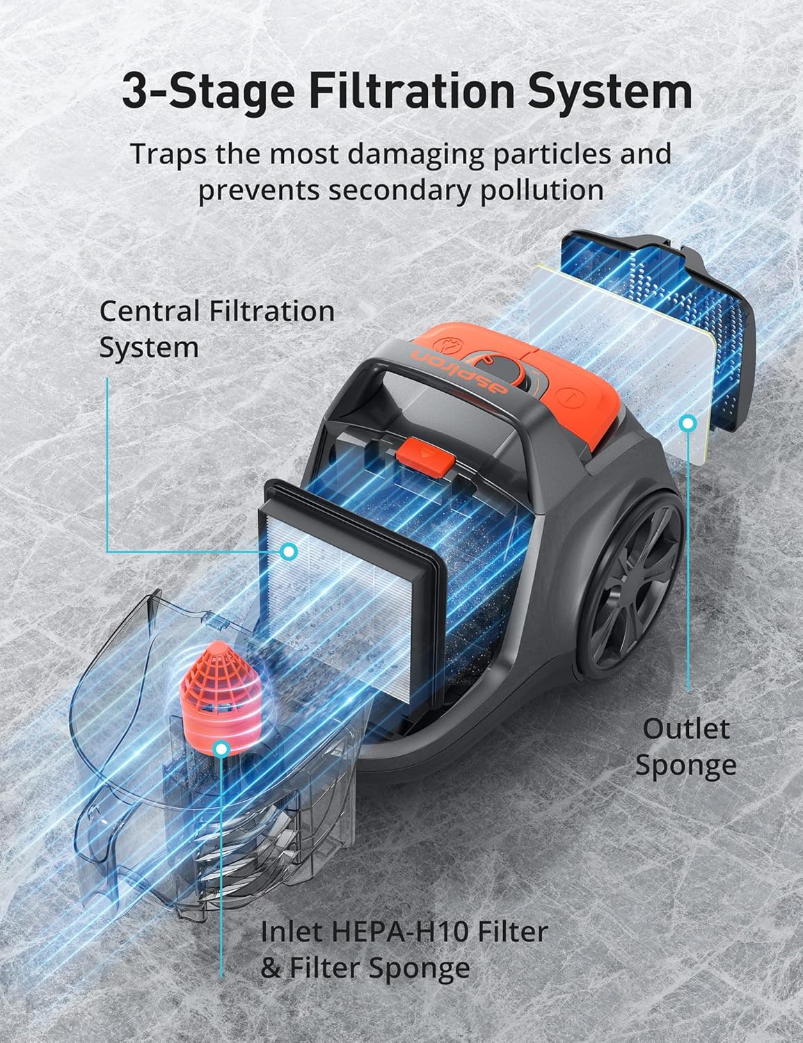 Aspiron Canister Vacuum, Upgraded 1600W Bagless Canister Vacuum Cleaner, Auto Cord Rewind, H13 HEPA Filter, 3.7Qt Large Capacity, 5 Tools for Hard Floors, Carpet, Pet, Upholstery, Tiles, Persimmon